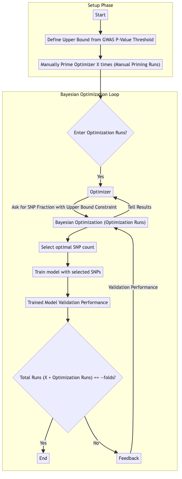 ../_images/gwas_bo_method_diagram.png
