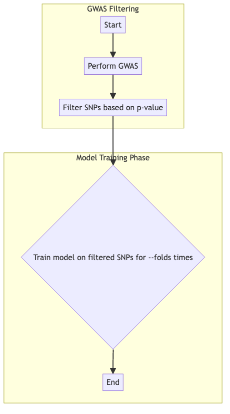 ../_images/gwas_method_diagram.png