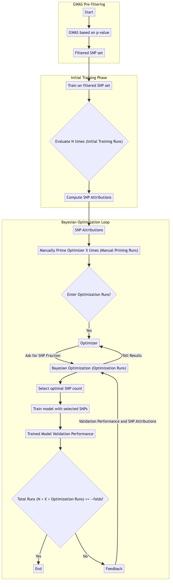 ../_images/gwas_then_dl_method_diagram.png